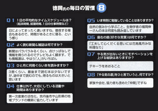 徳岡氏の毎日の習慣 8