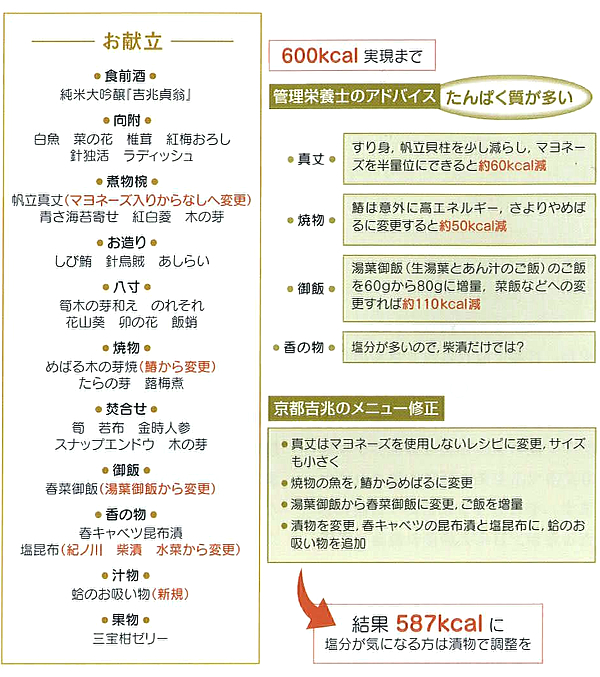 京都吉兆のメニュー修正